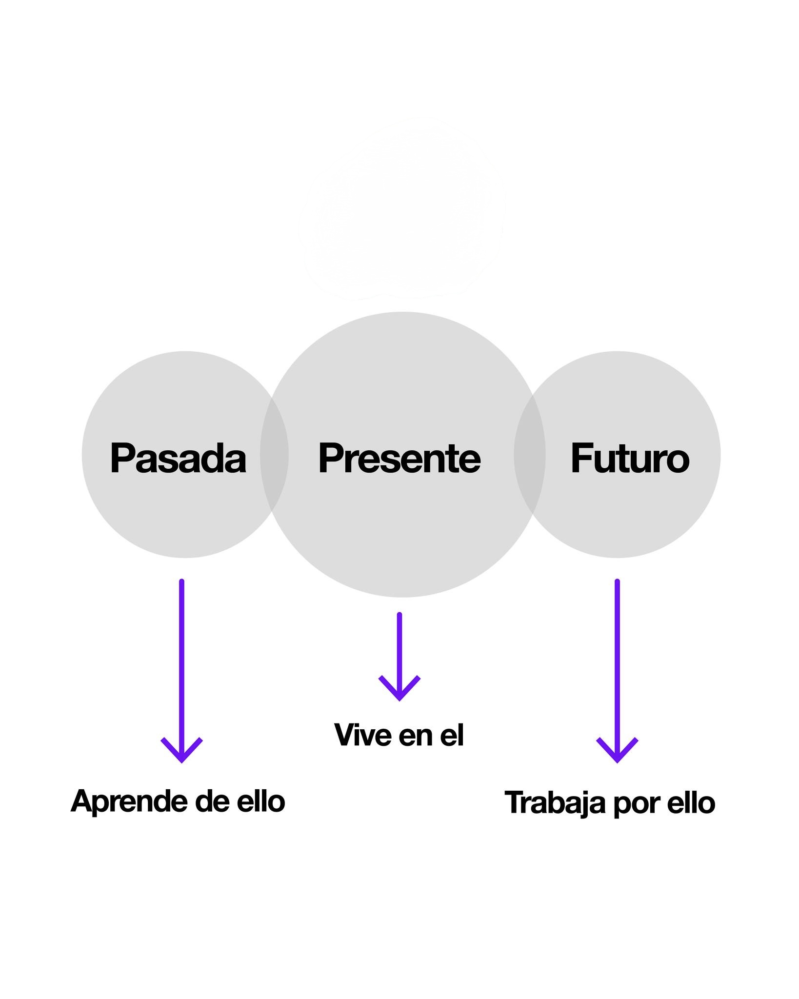 Cronos en el bolsillo: Breve manual para no perderse